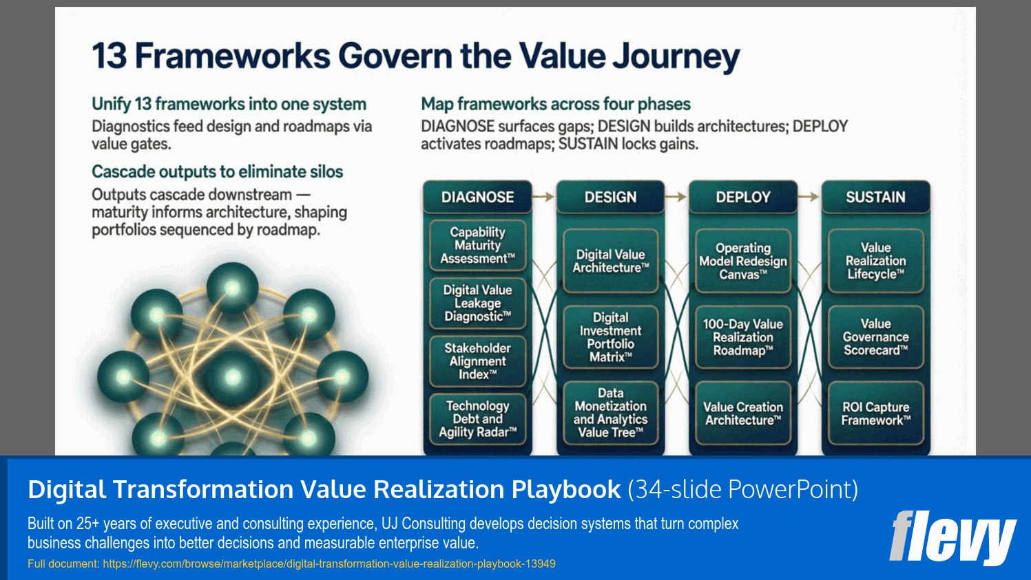 Digital Transformation Value Realization Playbook (34-slide PPT PowerPoint presentation template (PPTX)) Preview Image