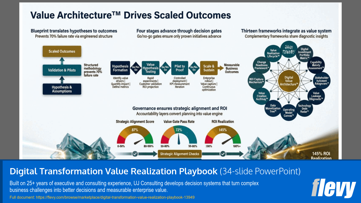 Digital Transformation Value Realization Playbook (34-slide PPT PowerPoint presentation template (PPTX)) Preview Image
