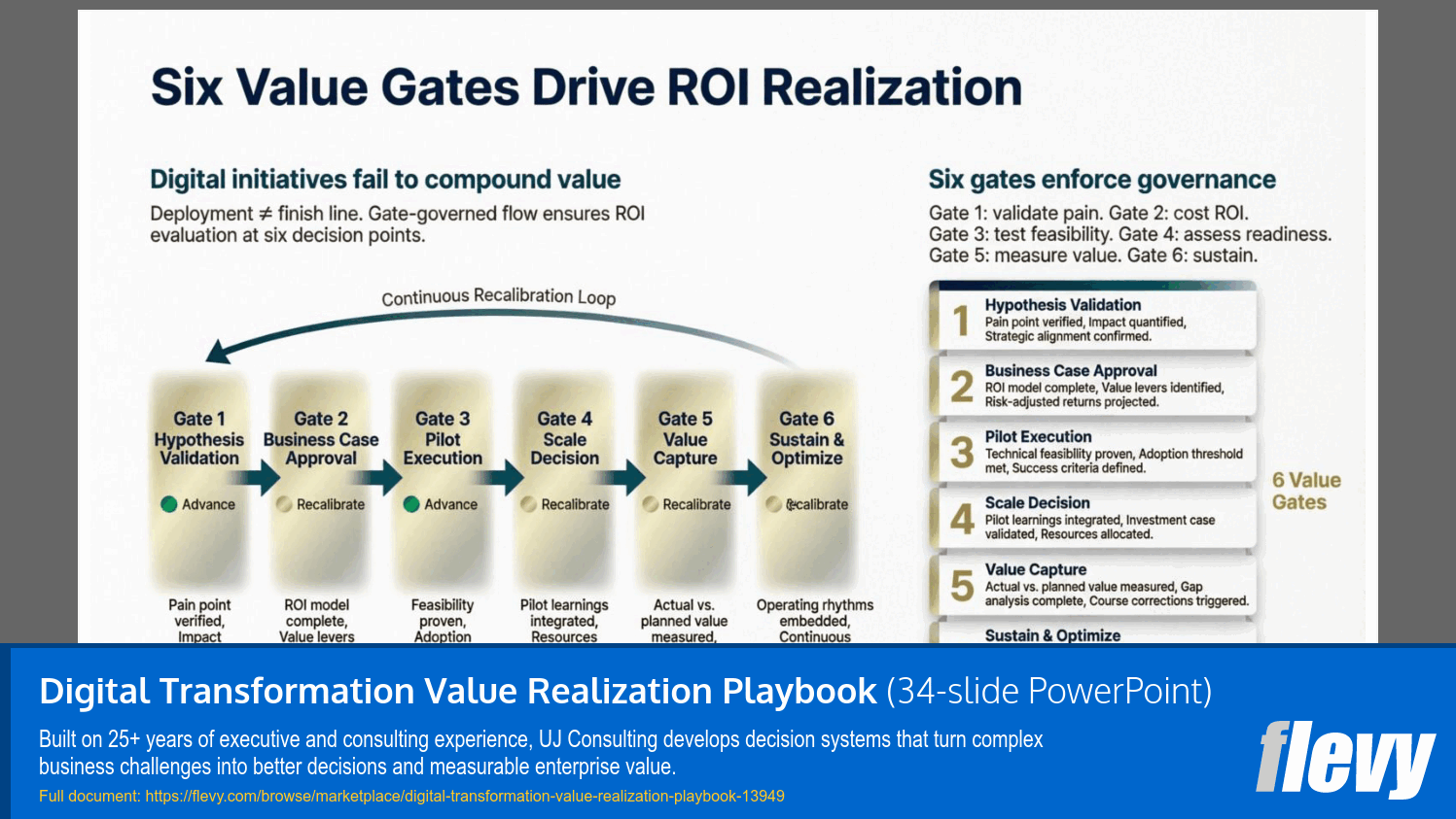 Digital Transformation Value Realization Playbook (34-slide PPT PowerPoint presentation template (PPTX)) Preview Image