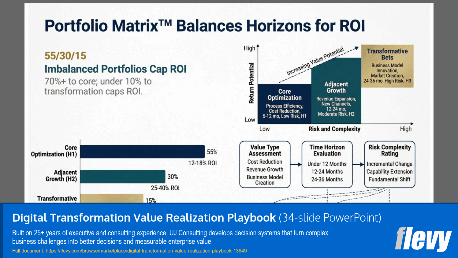 Digital Transformation Value Realization Playbook (34-slide PPT PowerPoint presentation template (PPTX)) Preview Image