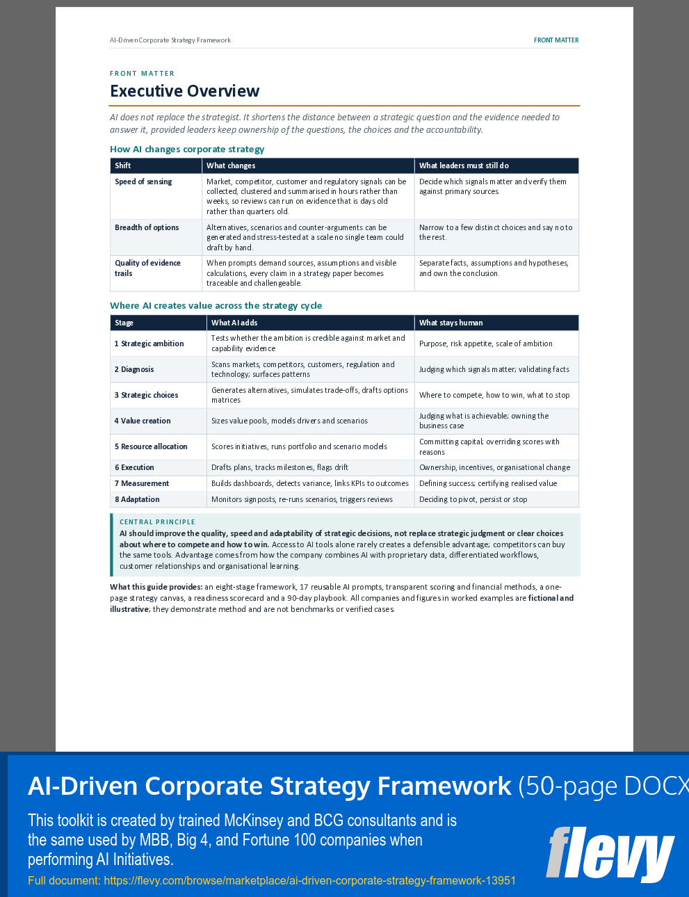 AI-Driven Corporate Strategy Framework (50-page Word document) Preview Image