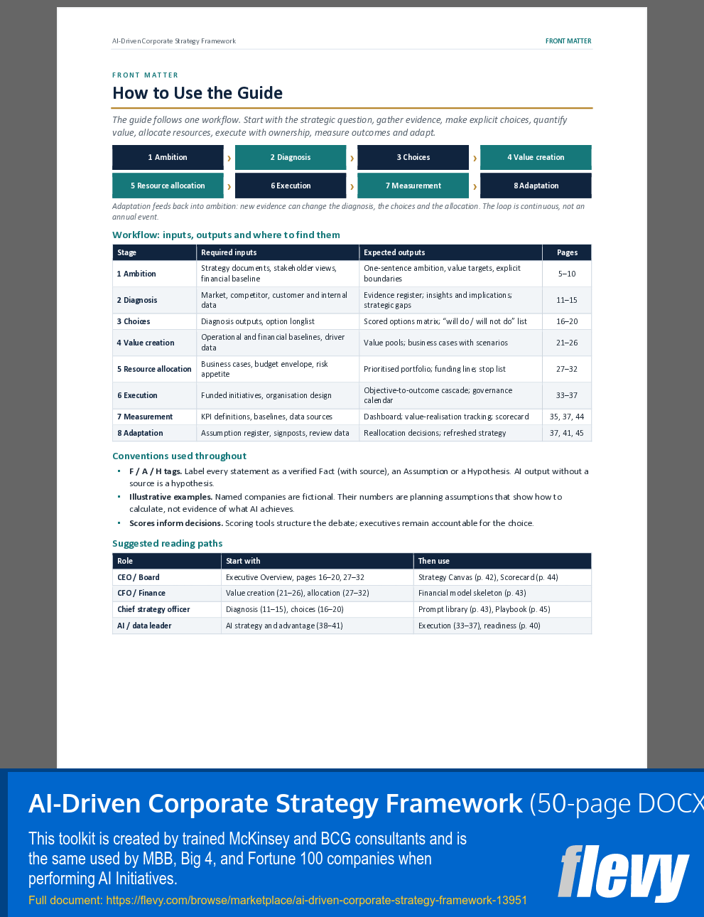 AI-Driven Corporate Strategy Framework (50-page Word document) Preview Image