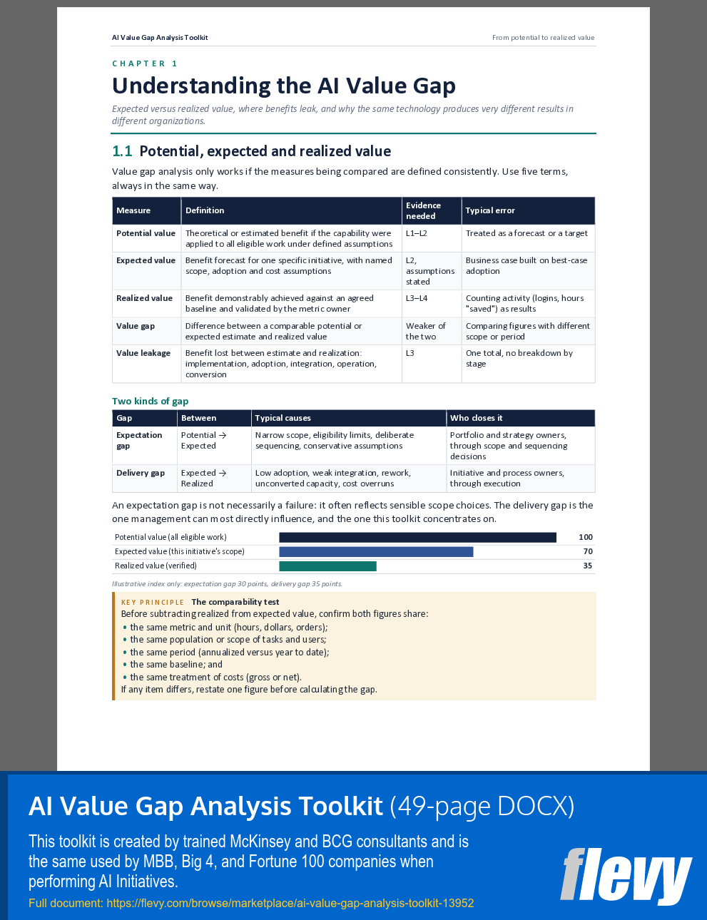 AI Value Gap Analysis Toolkit (49-page Word document) Preview Image