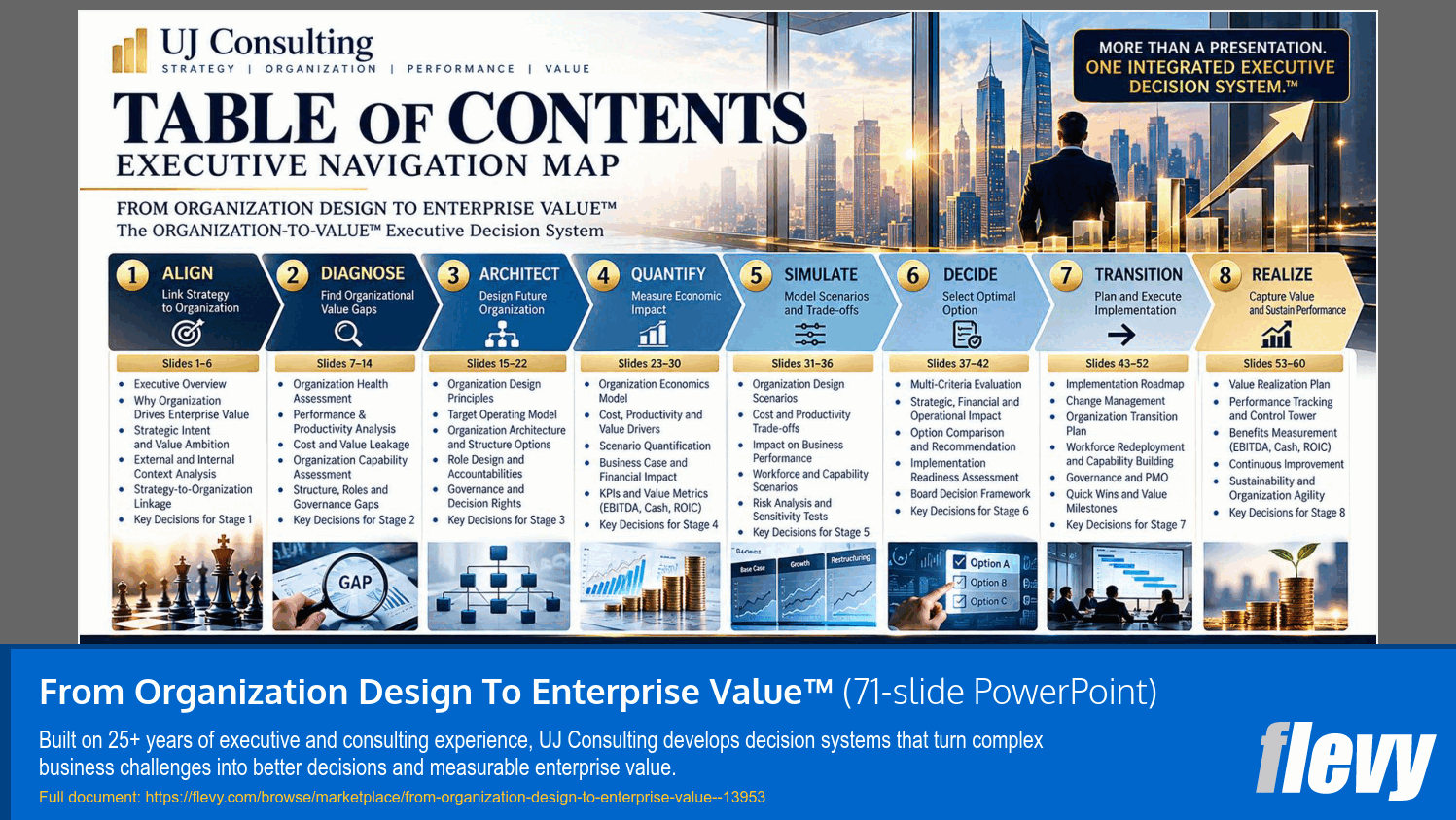From Organization Design To Enterprise Value™ (71-slide PPT PowerPoint presentation template (PPTX)) Preview Image