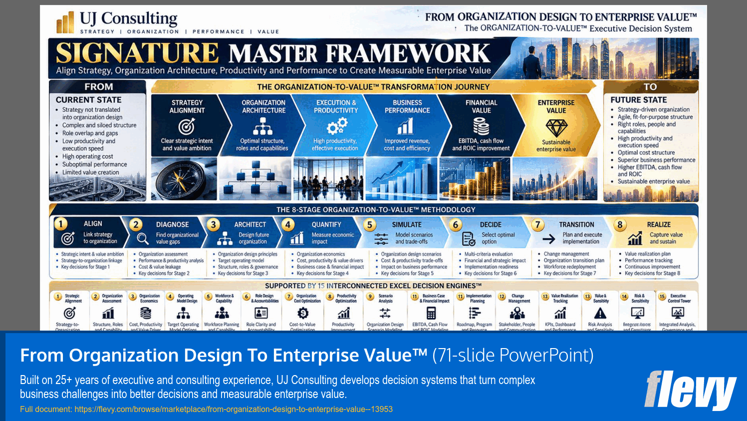 From Organization Design To Enterprise Value™ (71-slide PPT PowerPoint presentation template (PPTX)) Preview Image