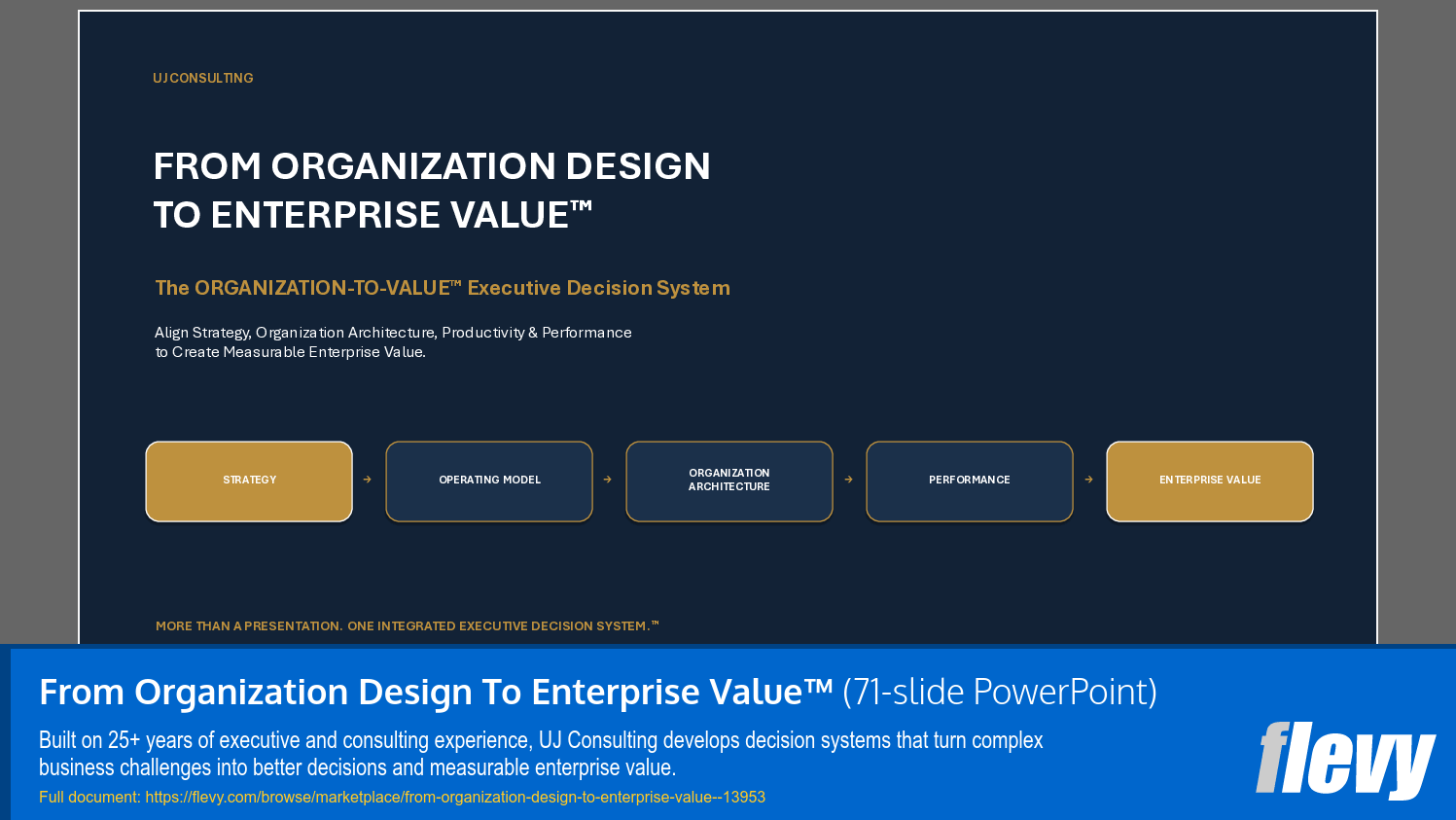 From Organization Design To Enterprise Value™ (71-slide PPT PowerPoint presentation template (PPTX)) Preview Image