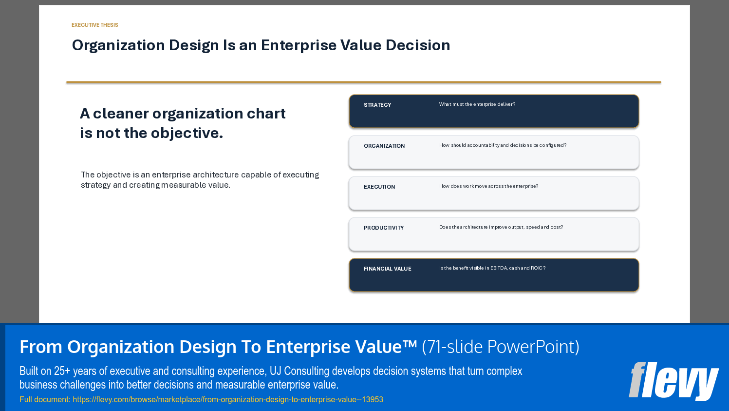 From Organization Design To Enterprise Value™ (71-slide PPT PowerPoint presentation template (PPTX)) Preview Image