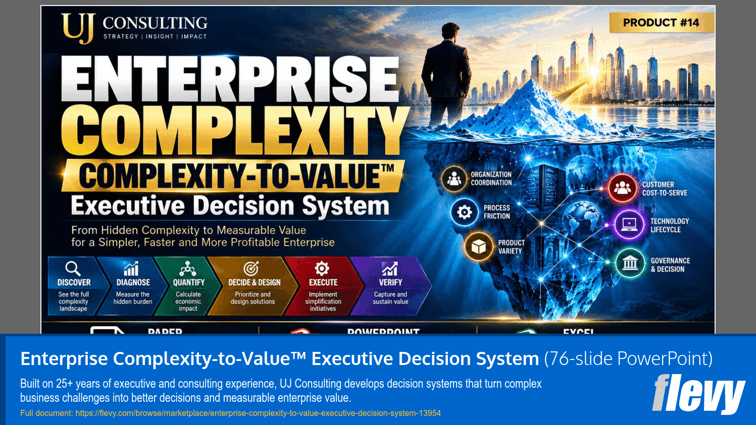 Enterprise Complexity-to-Value™ Executive Decision System (76-slide PPT PowerPoint presentation template (PPTX)) Preview Image