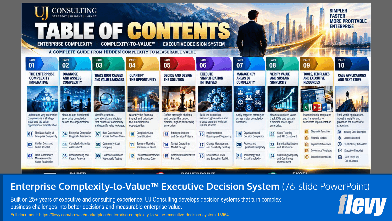Enterprise Complexity-to-Value™ Executive Decision System (76-slide PPT PowerPoint presentation template (PPTX)) Preview Image