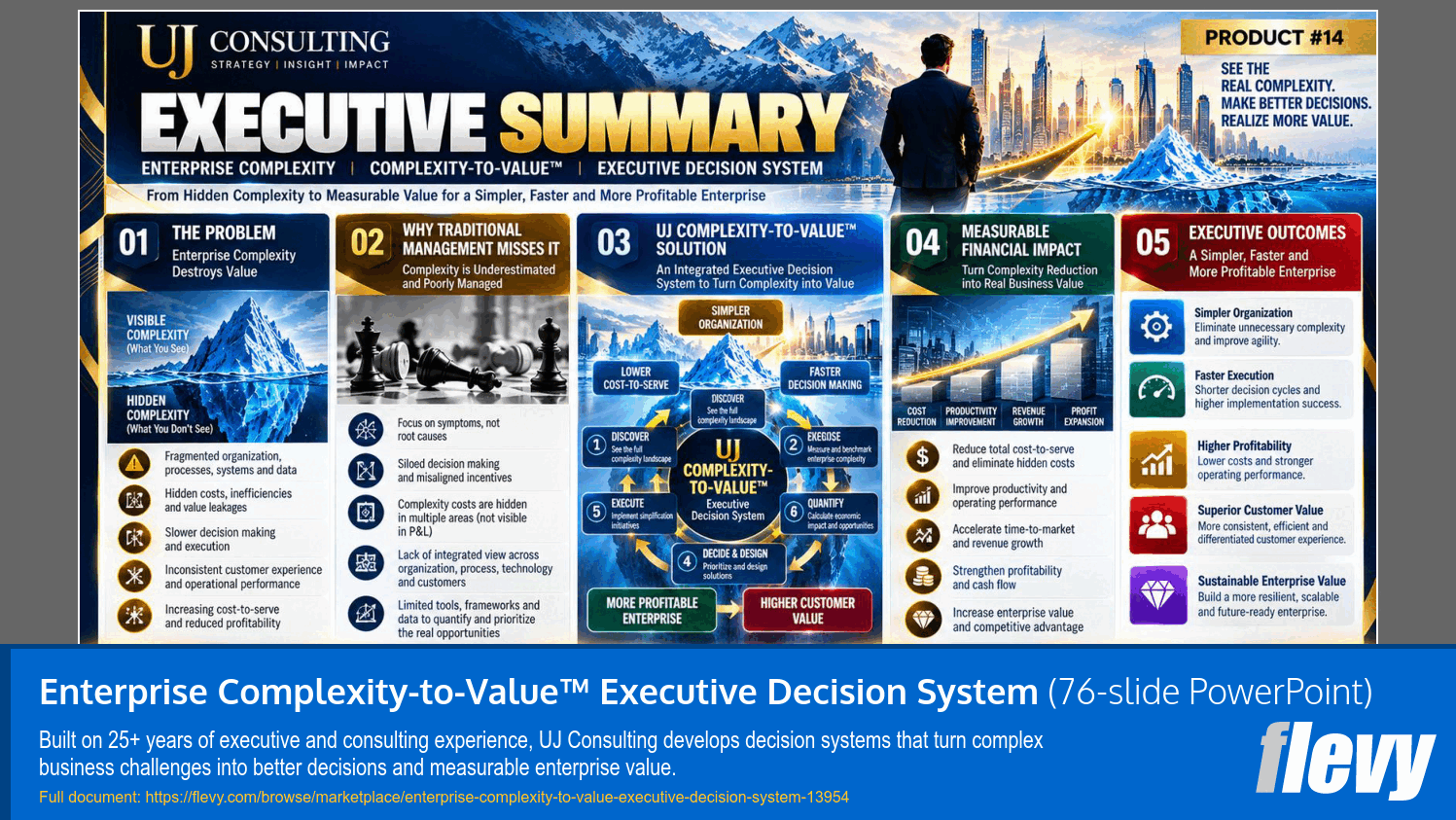 Enterprise Complexity-to-Value™ Executive Decision System (76-slide PPT PowerPoint presentation template (PPTX)) Preview Image