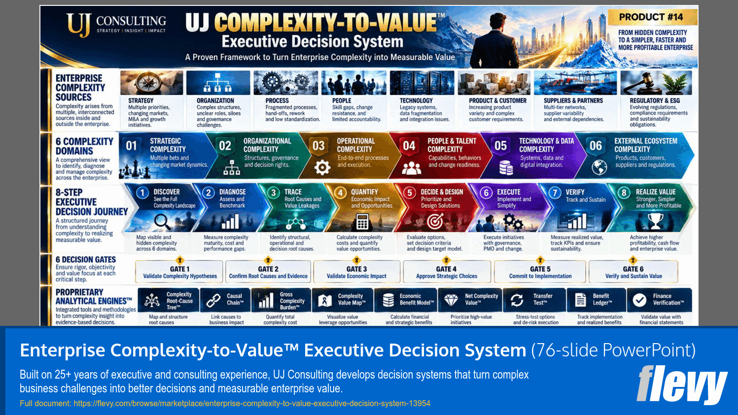 Enterprise Complexity-to-Value™ Executive Decision System (76-slide PPT PowerPoint presentation template (PPTX)) Preview Image