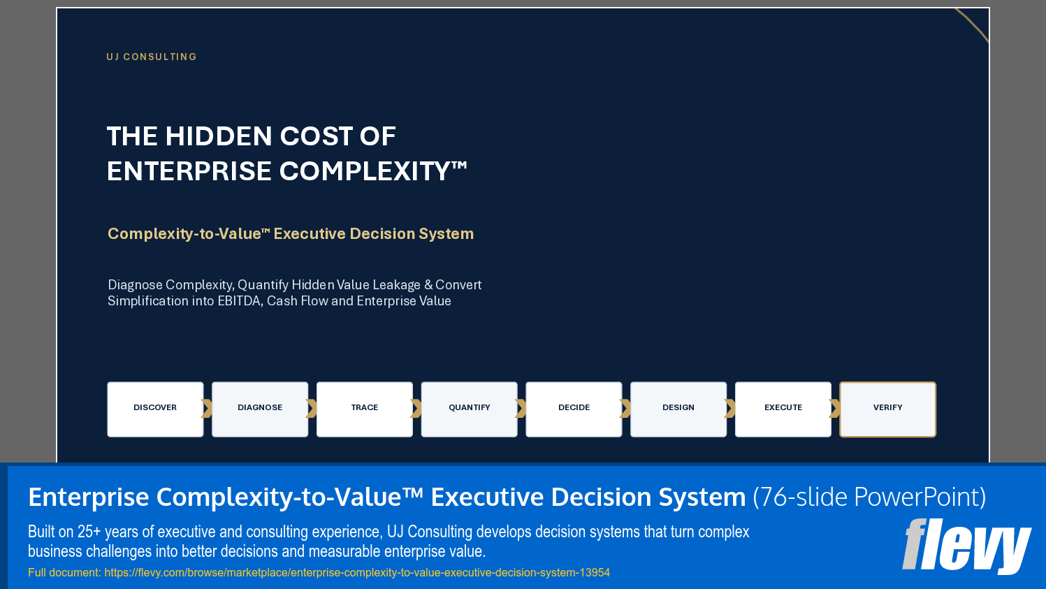 Enterprise Complexity-to-Value™ Executive Decision System (76-slide PPT PowerPoint presentation template (PPTX)) Preview Image