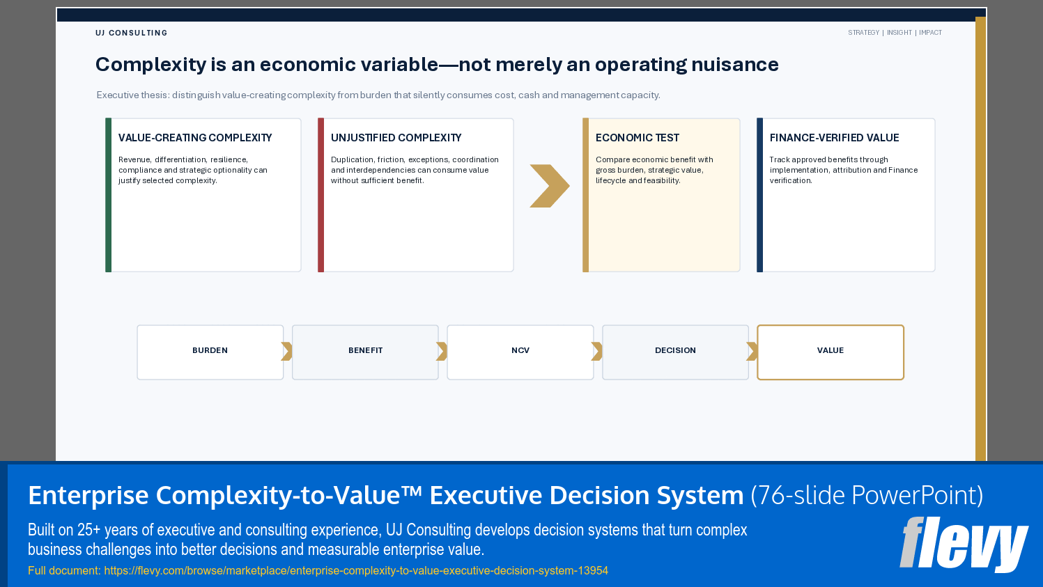 Enterprise Complexity-to-Value™ Executive Decision System (76-slide PPT PowerPoint presentation template (PPTX)) Preview Image
