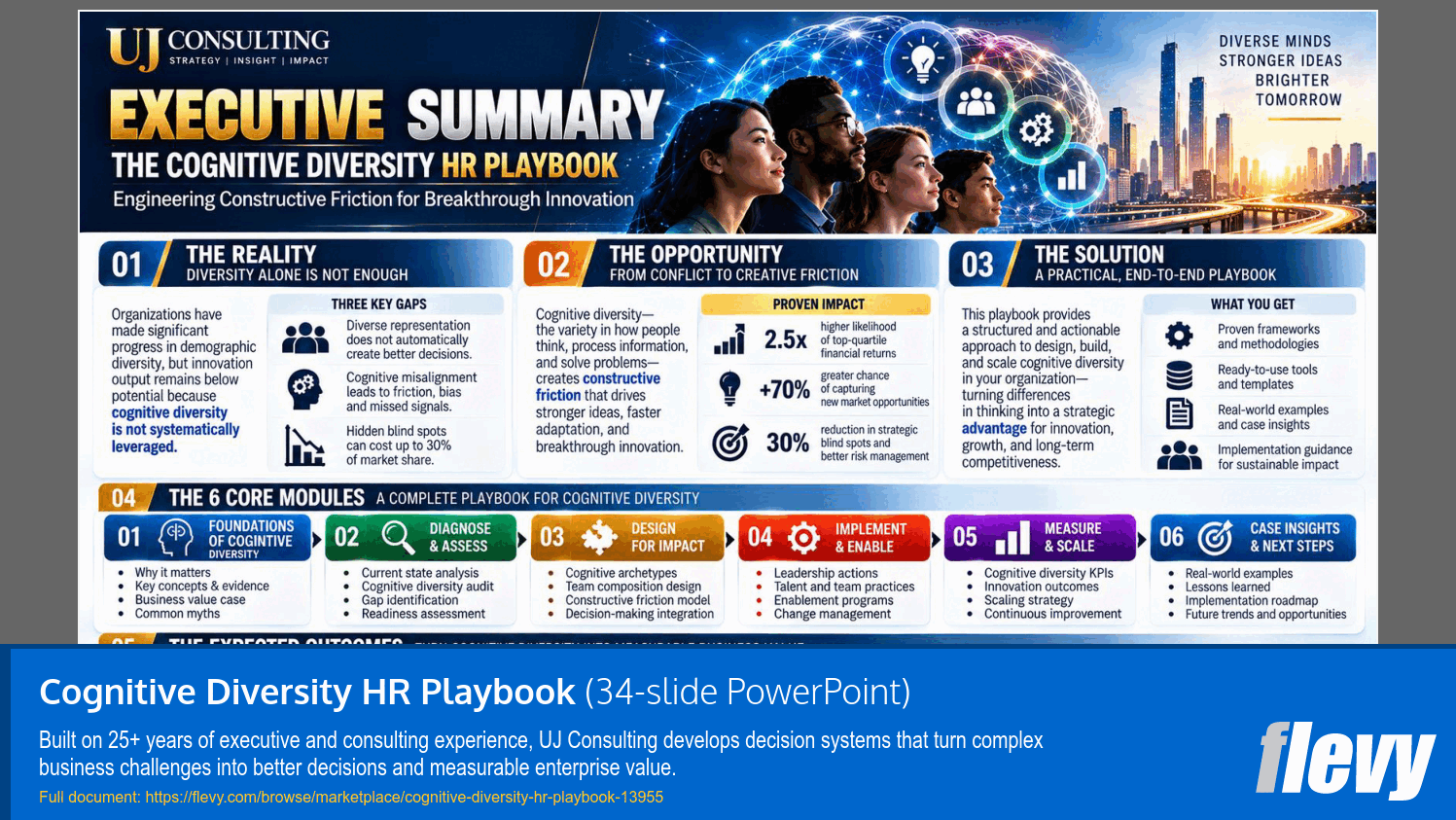 Cognitive Diversity HR Playbook (34-slide PPT PowerPoint presentation template (PPTX)) Preview Image