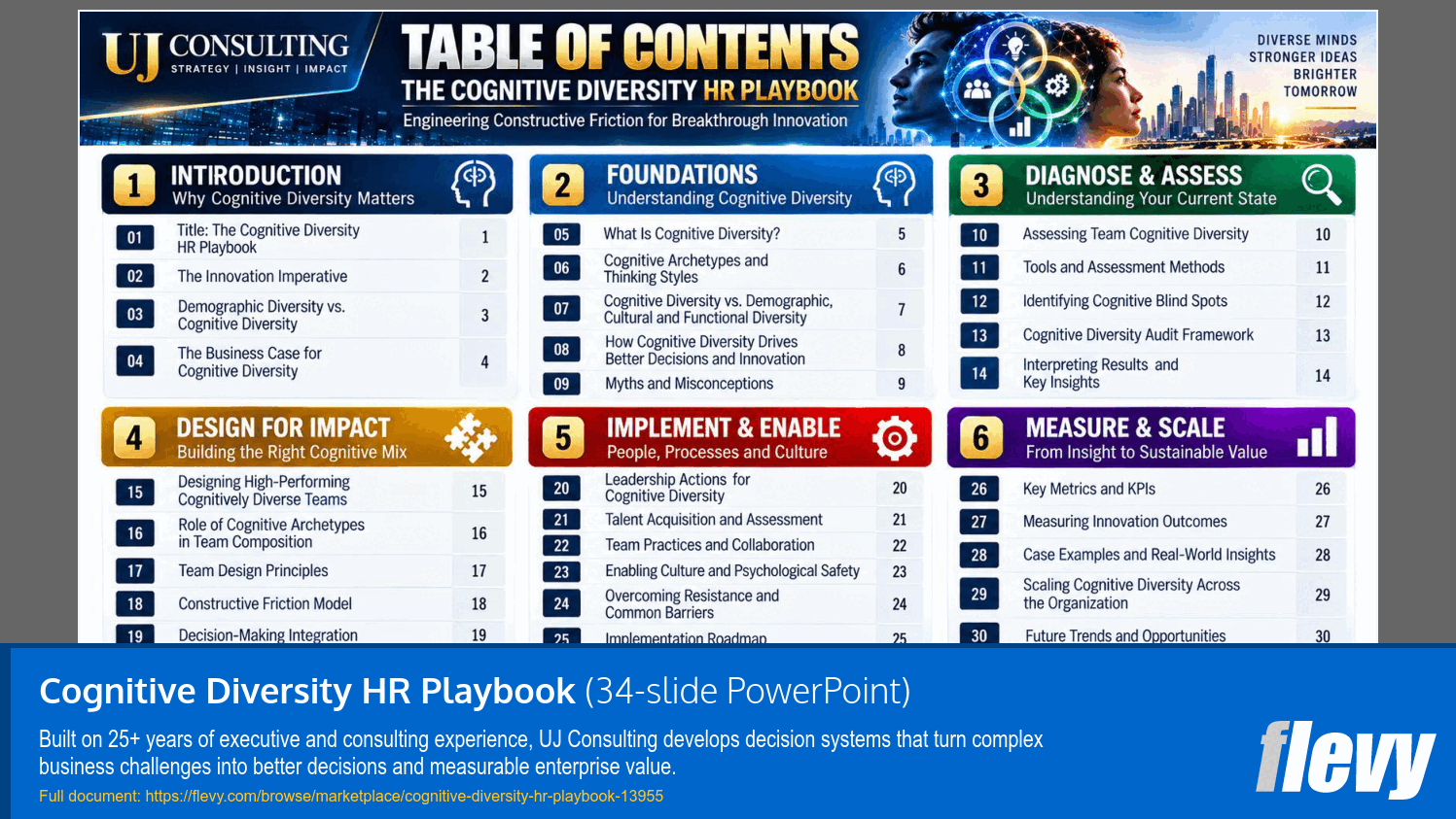 Cognitive Diversity HR Playbook (34-slide PPT PowerPoint presentation template (PPTX)) Preview Image