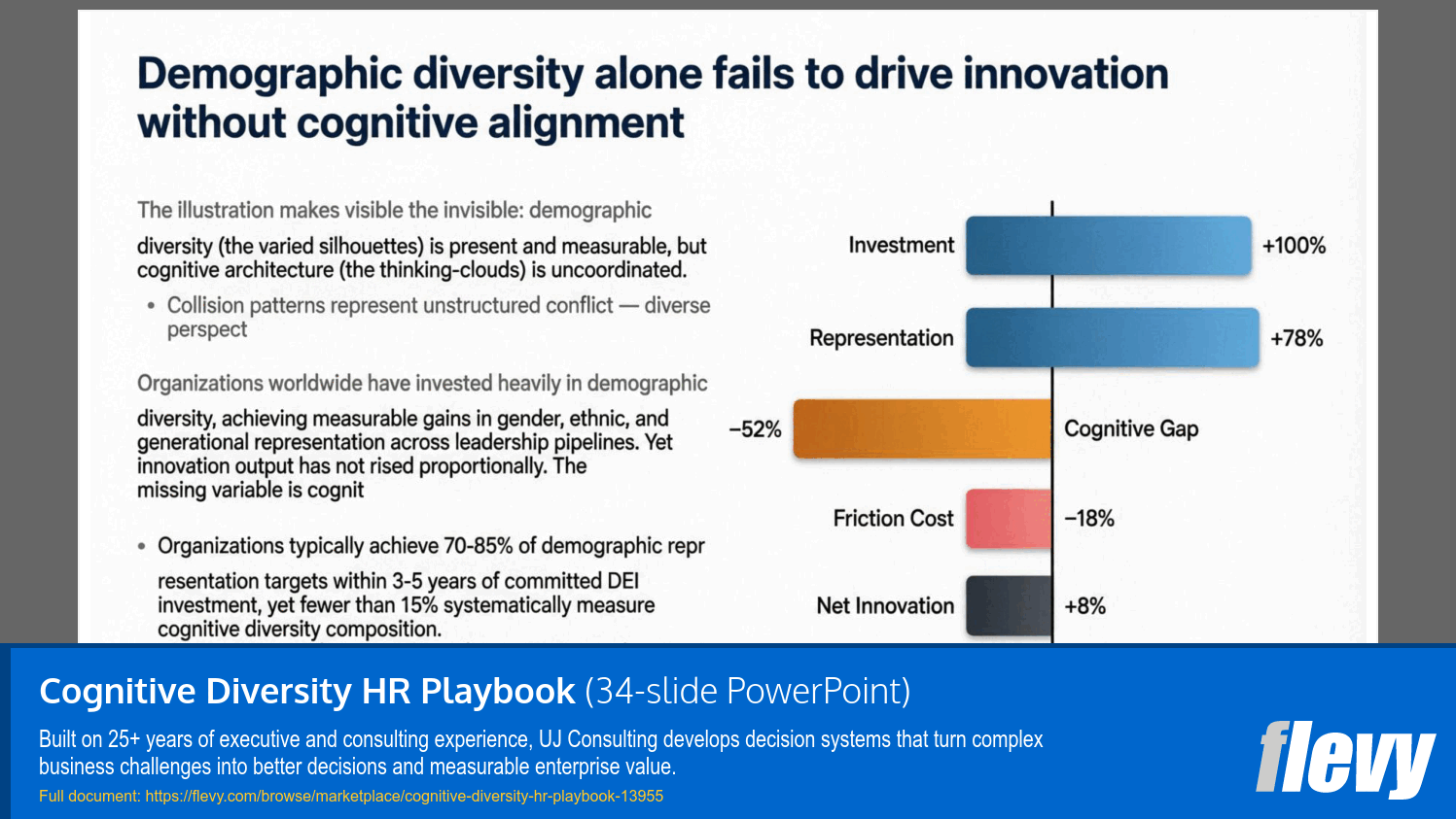 Cognitive Diversity HR Playbook (34-slide PPT PowerPoint presentation template (PPTX)) Preview Image