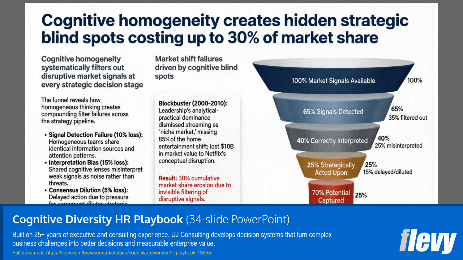 Cognitive Diversity HR Playbook (34-slide PPT PowerPoint presentation template (PPTX)) Preview Image