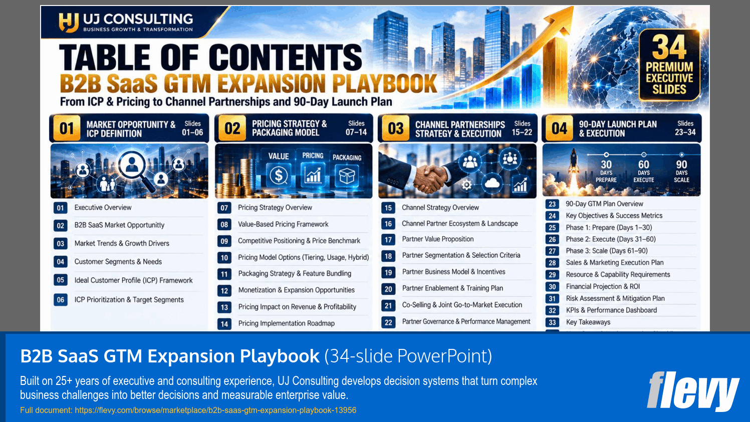 B2B SaaS GTM Expansion Playbook (34-slide PPT PowerPoint presentation template (PPTX)) Preview Image