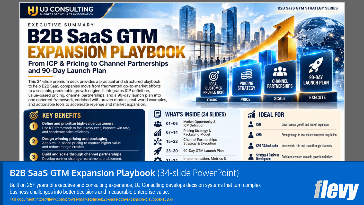 B2B SaaS GTM Expansion Playbook (34-slide PPT PowerPoint presentation template (PPTX)) Preview Image