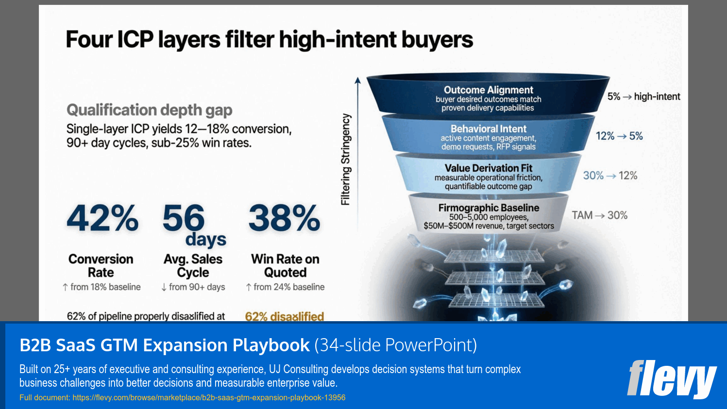B2B SaaS GTM Expansion Playbook (34-slide PPT PowerPoint presentation template (PPTX)) Preview Image