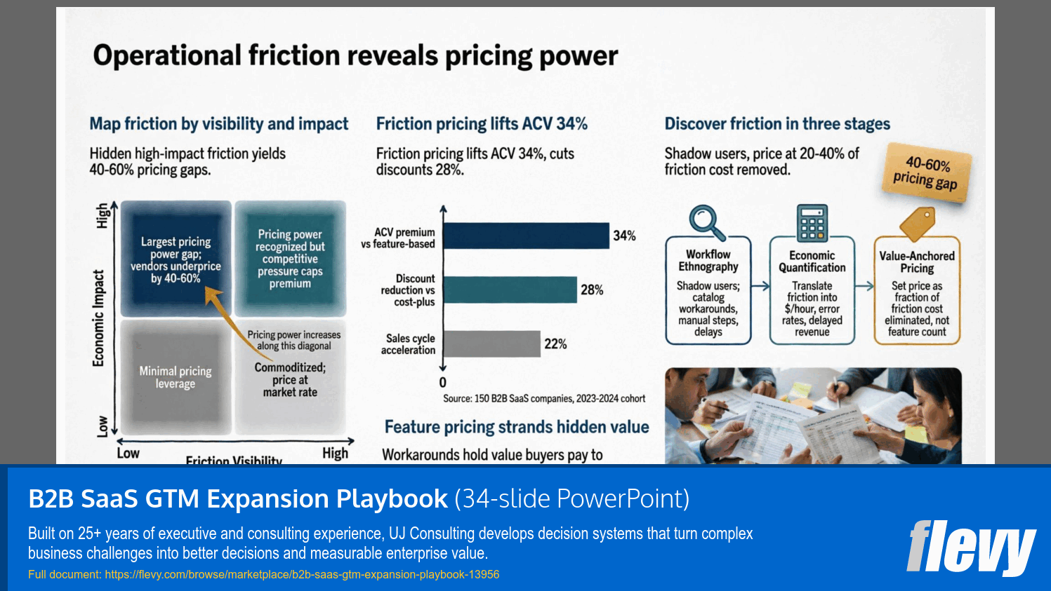 B2B SaaS GTM Expansion Playbook (34-slide PPT PowerPoint presentation template (PPTX)) Preview Image