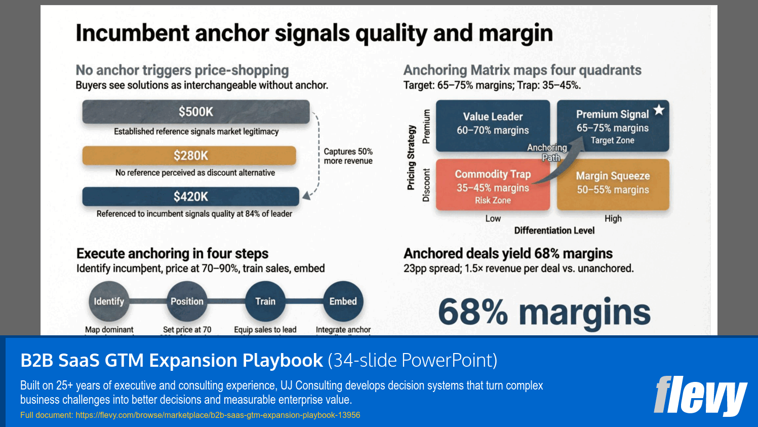 B2B SaaS GTM Expansion Playbook (34-slide PPT PowerPoint presentation template (PPTX)) Preview Image