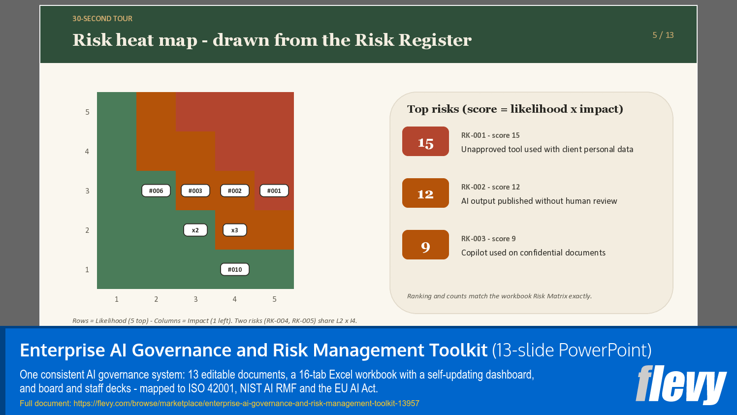 Enterprise AI Governance and Risk Management Toolkit (13-slide PPT PowerPoint presentation template (PPTX)) Preview Image