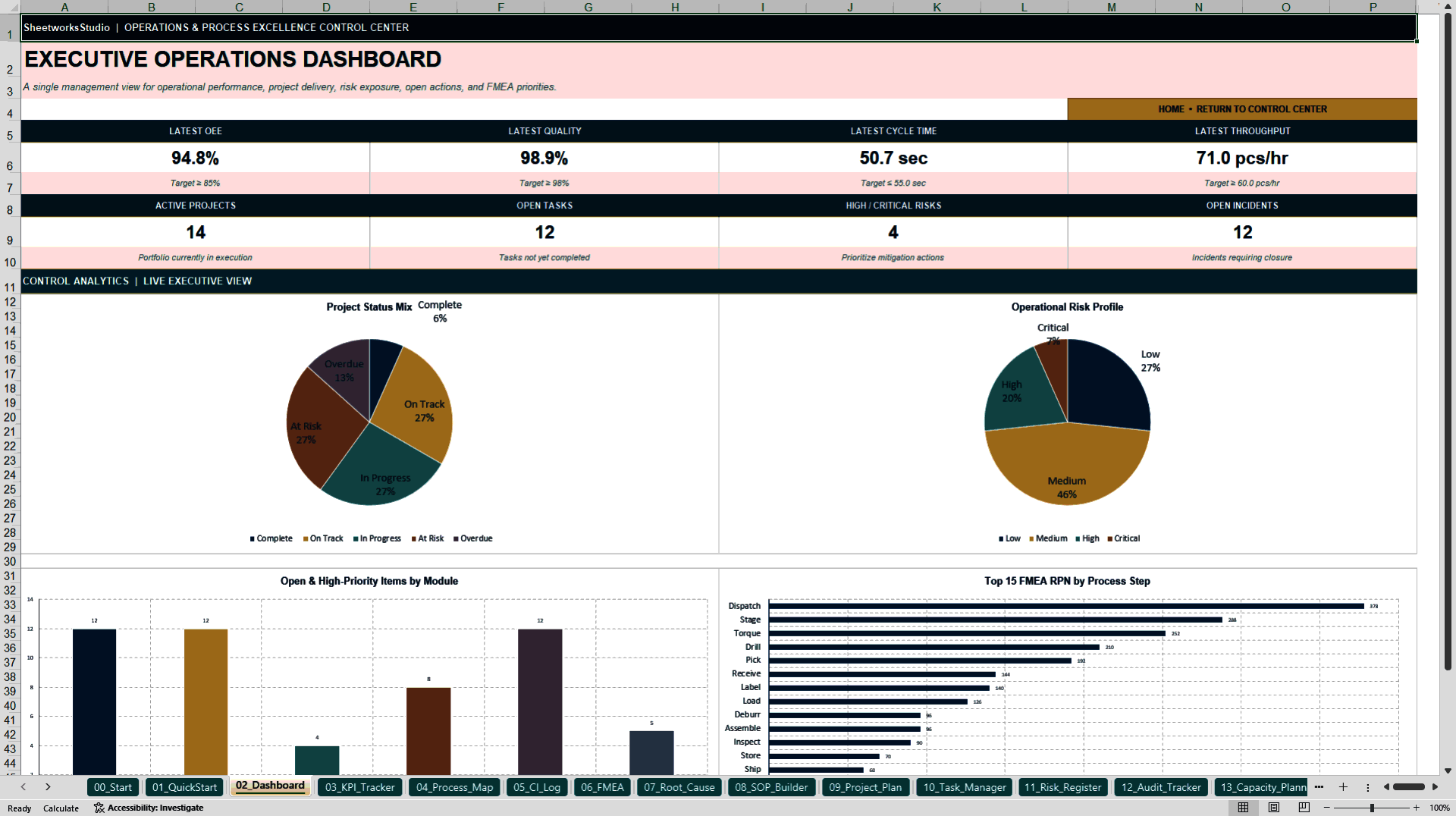 Lean Six Sigma & Operational Excellence Control Center (Excel template (XLSX)) Preview Image