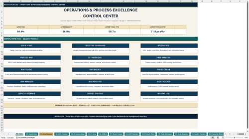 Lean Six Sigma | Ops, Audit CAPA & Risk - 3-in-1 (Document Bundle)
