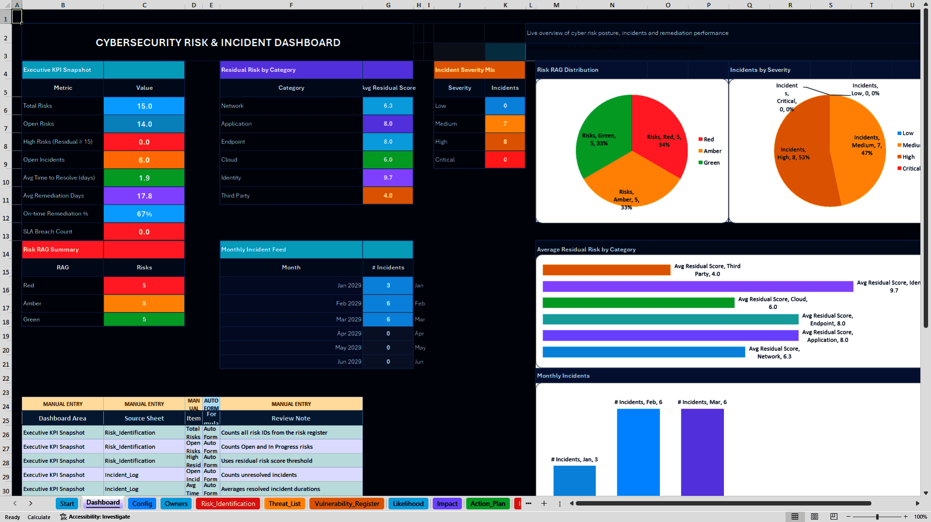 Cybersecurity Risk & Incident Management Control Center (Excel template (XLSX)) Preview Image