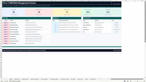 GRC Excellence Toolkit 5-in-1 | Risk, Audit & Compliance (Document Bundle)