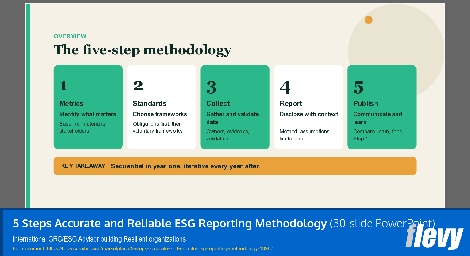 5 Steps Accurate and Reliable ESG Reporting Methodology (30-slide PPT PowerPoint presentation template (PPTX)) Preview Image