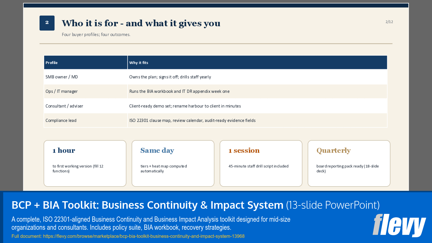 BCP + BIA Toolkit: Business Continuity & Impact System (13-slide PPT PowerPoint presentation template (PPTX)) Preview Image
