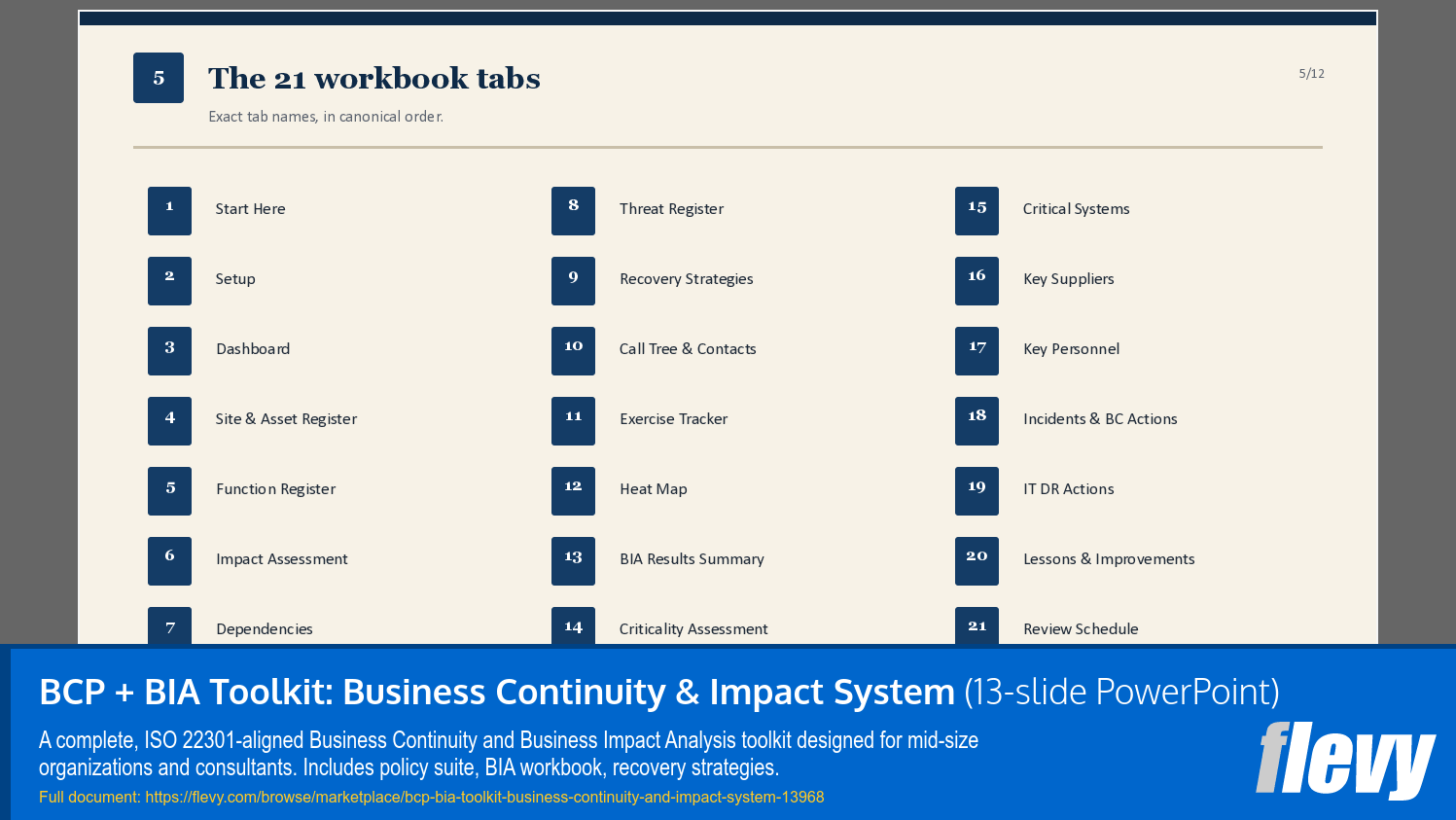 BCP + BIA Toolkit: Business Continuity & Impact System (13-slide PPT PowerPoint presentation template (PPTX)) Preview Image