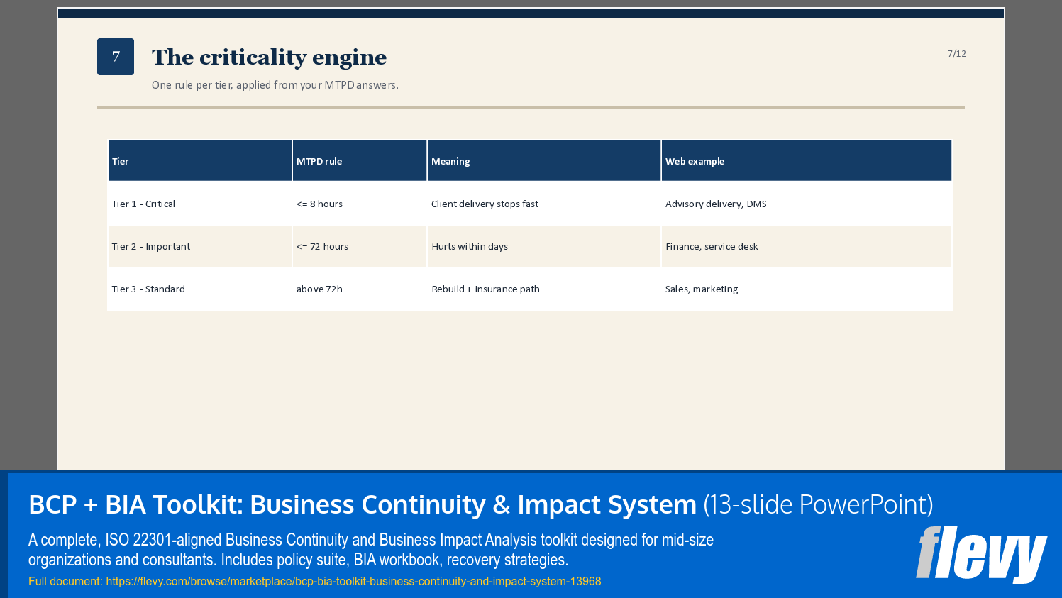BCP + BIA Toolkit: Business Continuity & Impact System (13-slide PPT PowerPoint presentation template (PPTX)) Preview Image