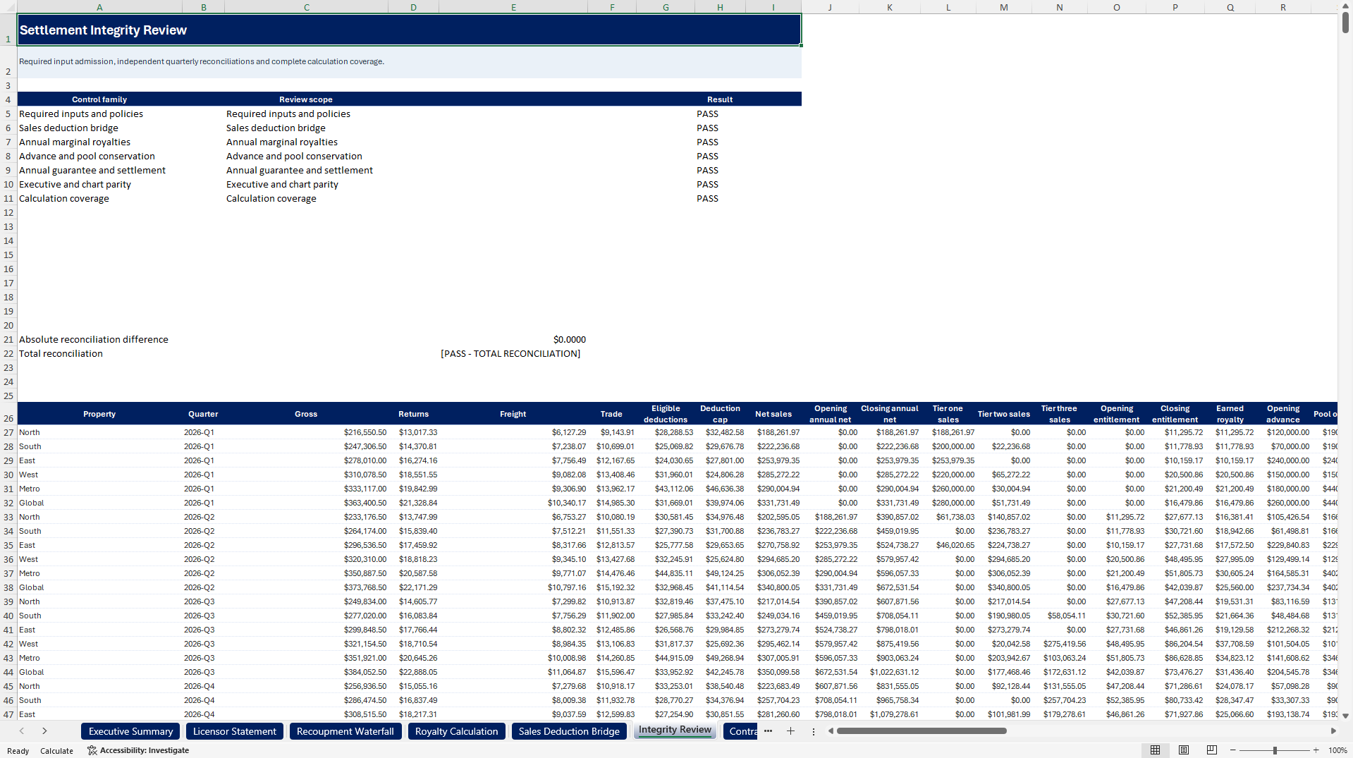 Licensed-IP Royalty & Advance Recoupment Control Tower (Excel template (XLSX)) Preview Image