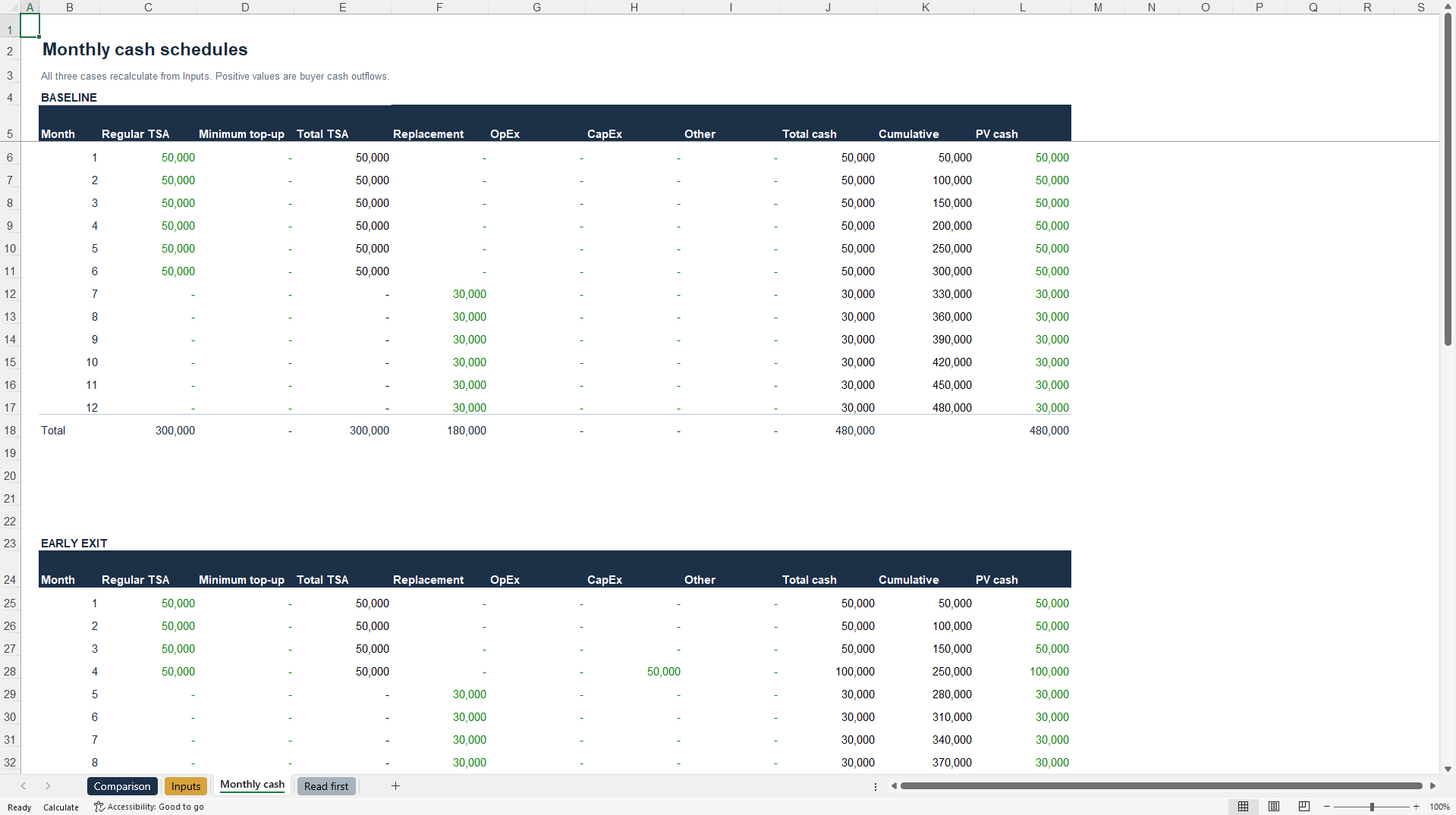 TSA Exit Cost Comparison Model (Excel template (XLSX)) Preview Image
