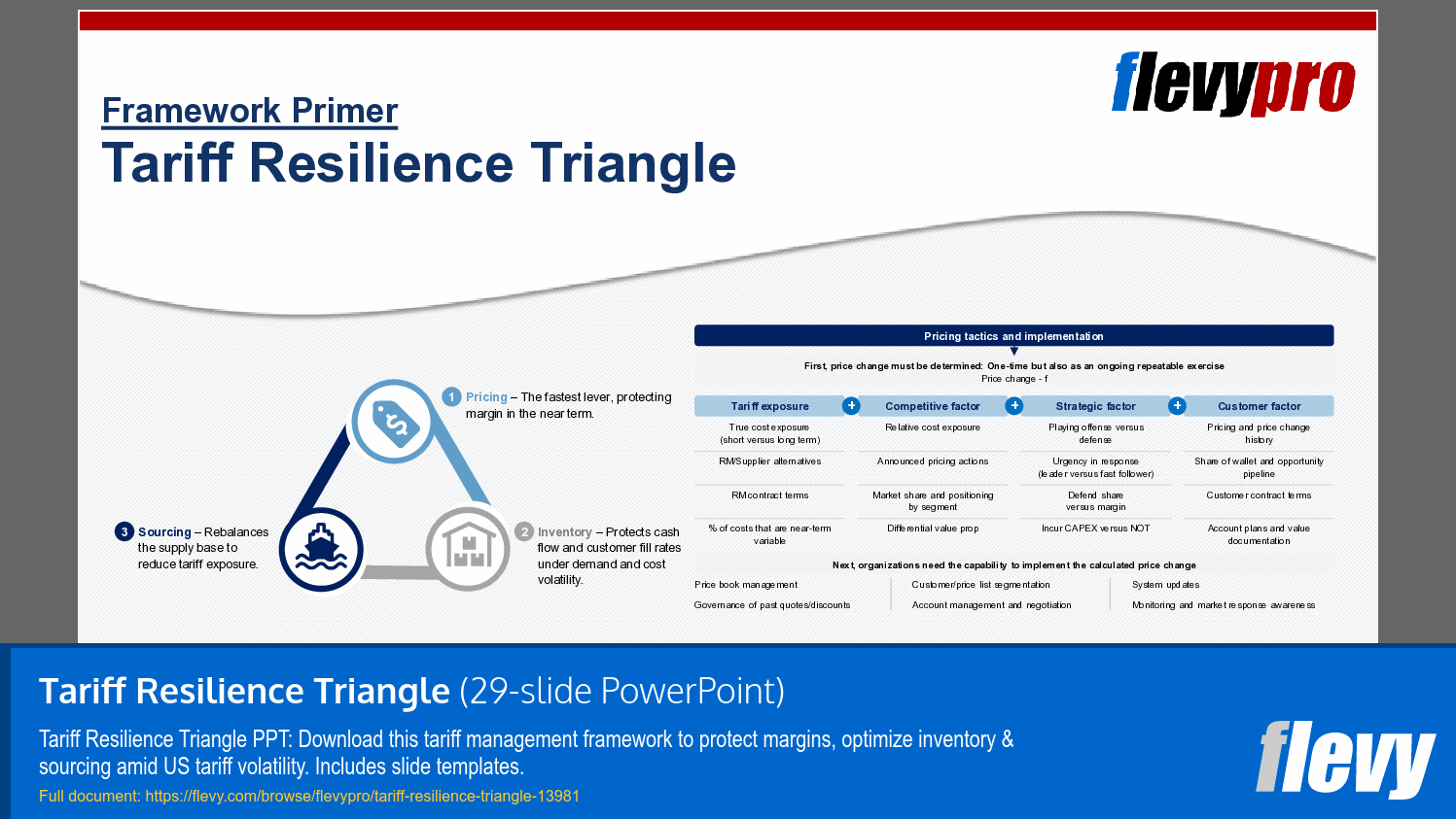 Tariff Resilience Triangle (29-slide PPT PowerPoint presentation template (PPTX)) Preview Image