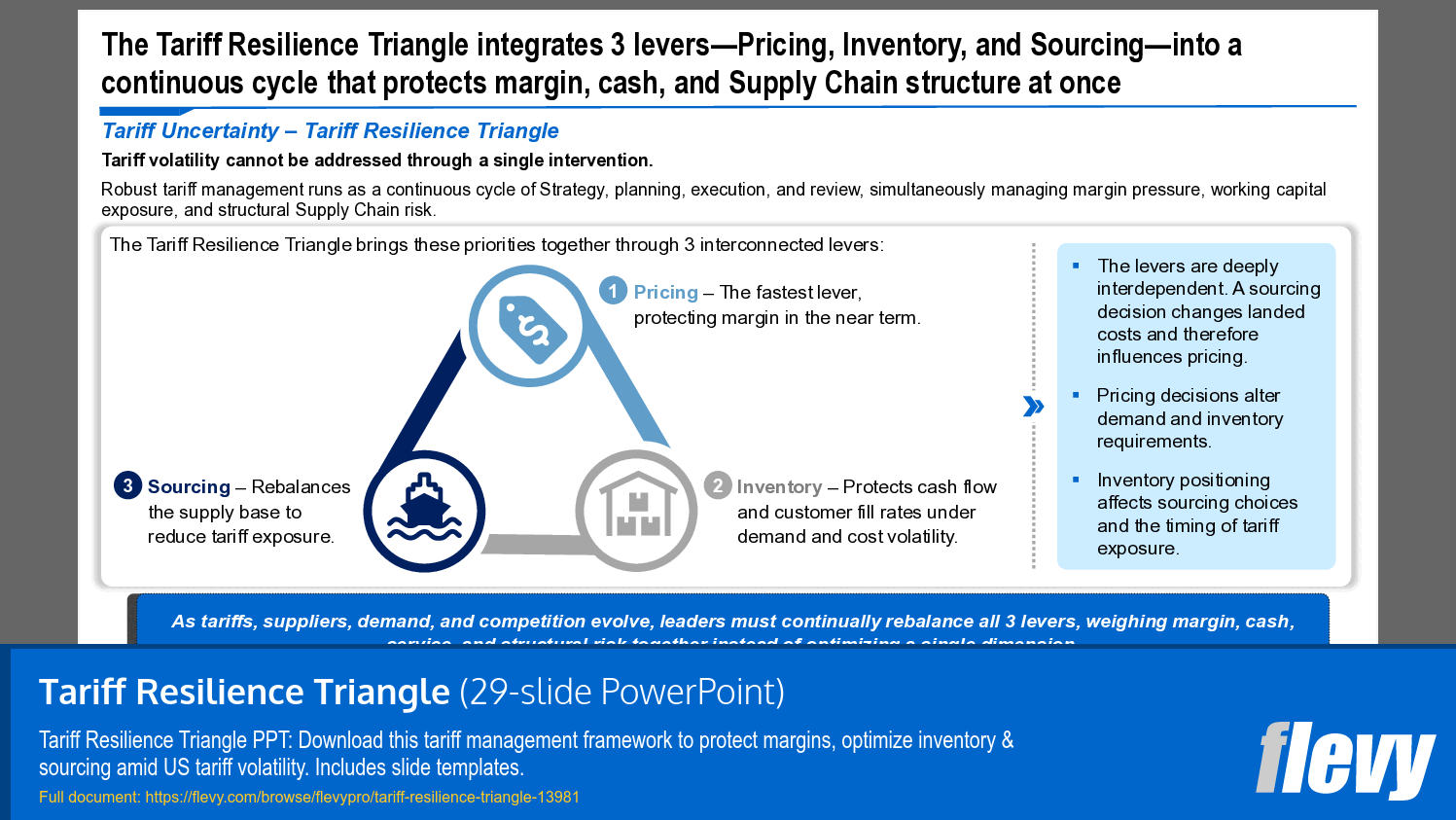 Tariff Resilience Triangle (29-slide PPT PowerPoint presentation template (PPTX)) Preview Image