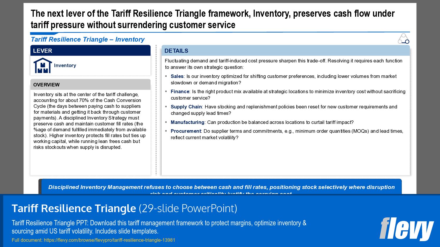 Tariff Resilience Triangle (29-slide PPT PowerPoint presentation template (PPTX)) Preview Image