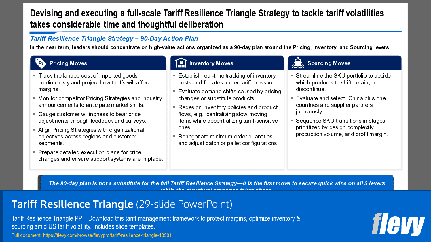 Tariff Resilience Triangle (29-slide PPT PowerPoint presentation template (PPTX)) Preview Image