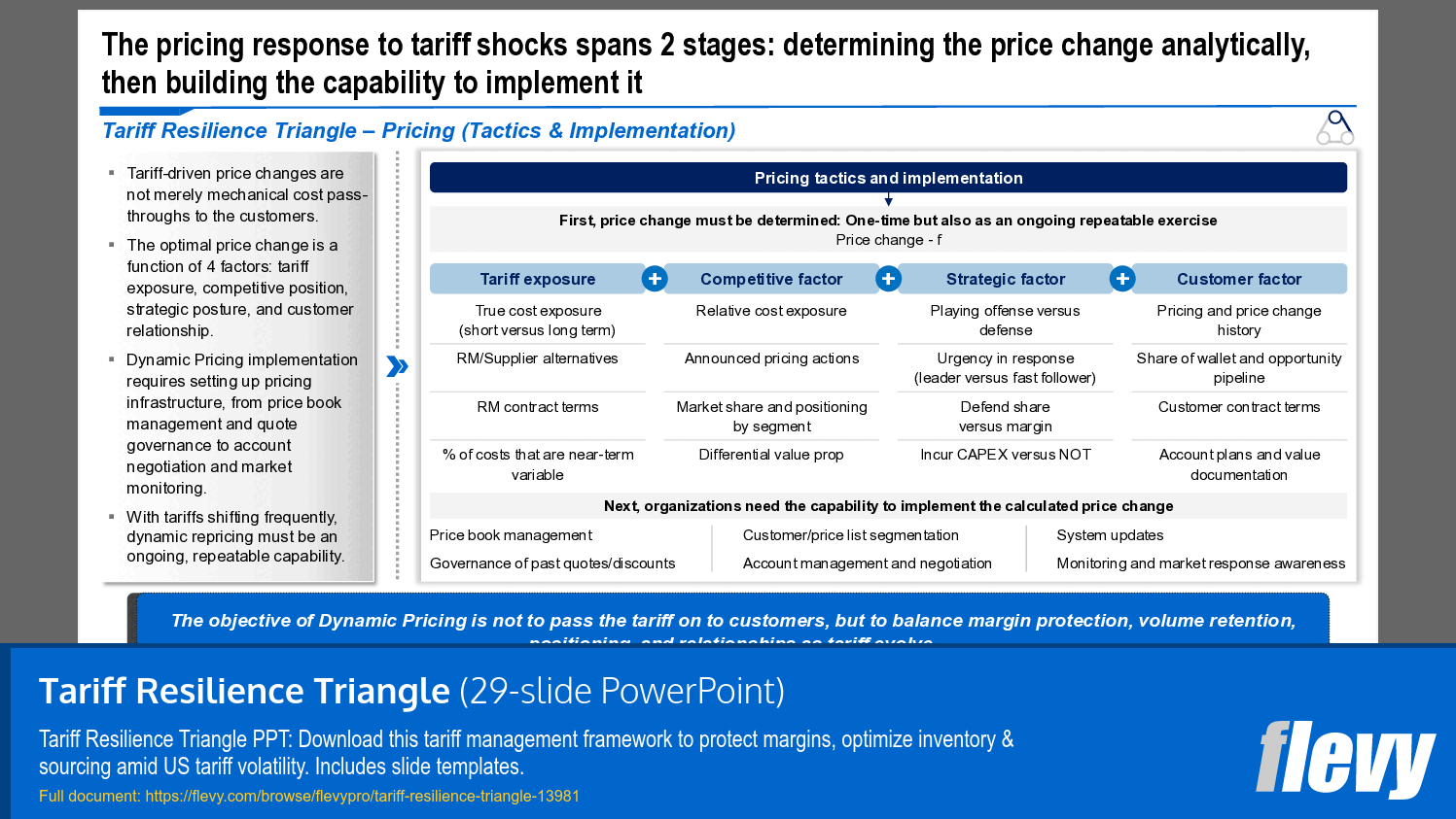 Dynamic Pricing Strategies for Tariff Shock Response