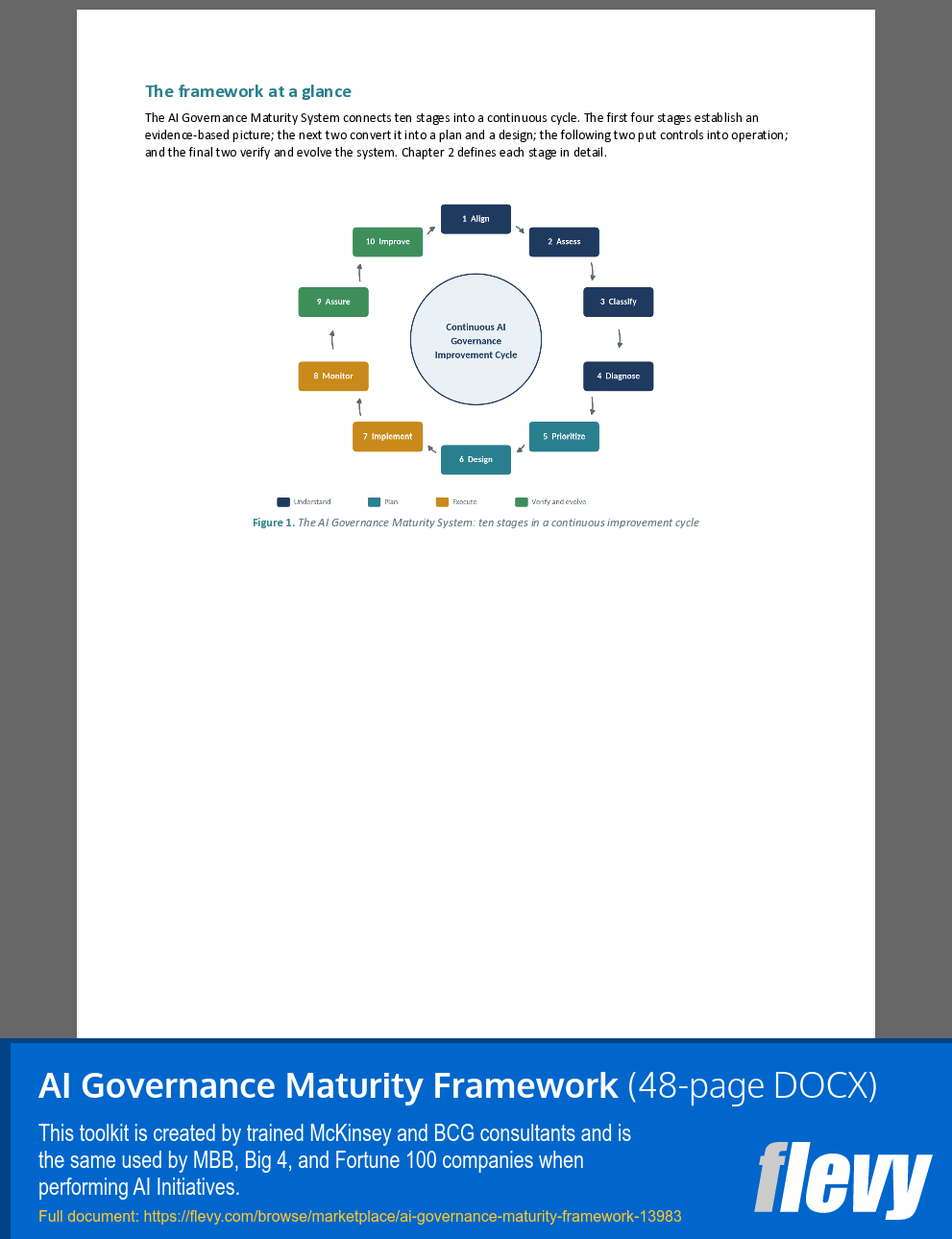 AI Governance Maturity Framework (48-page Word document) Preview Image