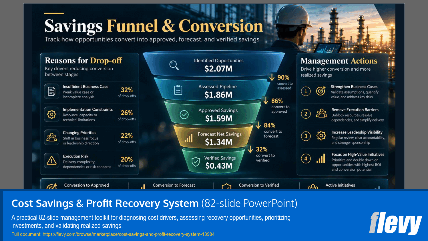 Cost Savings & Profit Recovery System (82-slide PPT PowerPoint presentation template (PPTX)) Preview Image