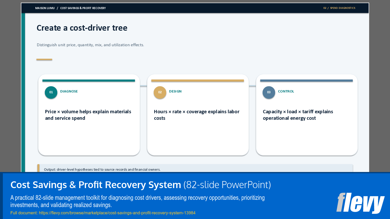 Cost Savings & Profit Recovery System (82-slide PPT PowerPoint presentation template (PPTX)) Preview Image