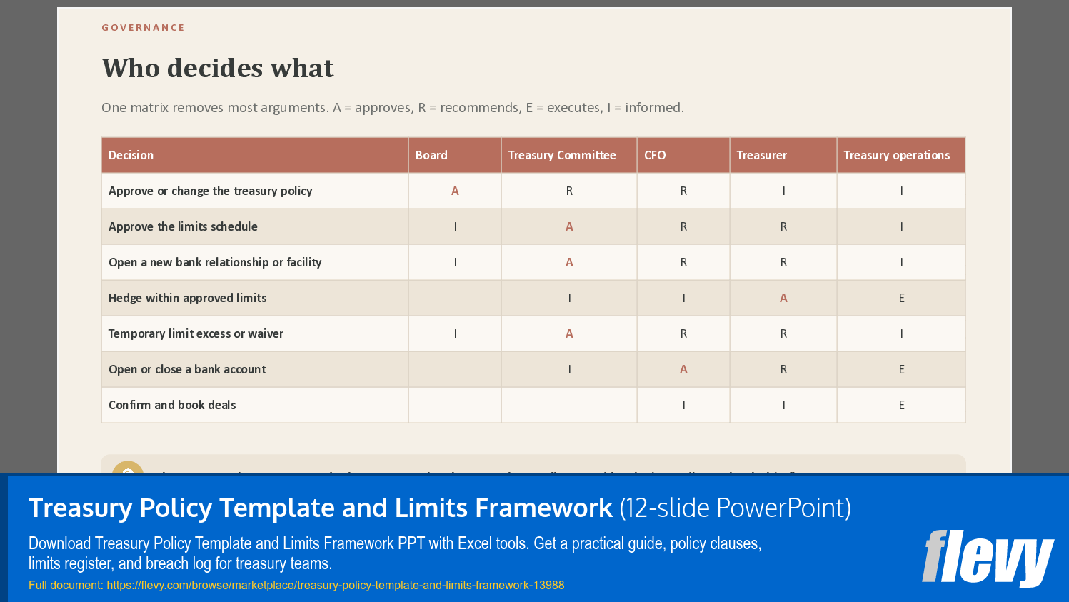Treasury Policy Template and Limits Framework (12-slide PPT PowerPoint presentation template (PPTX)) Preview Image