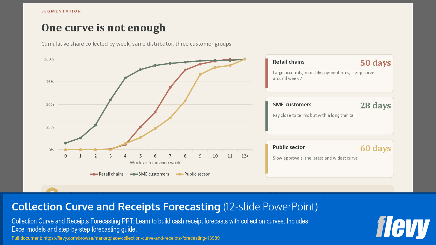 Collection Curve and Receipts Forecasting (12-slide PPT PowerPoint presentation template (PPTX)) Preview Image