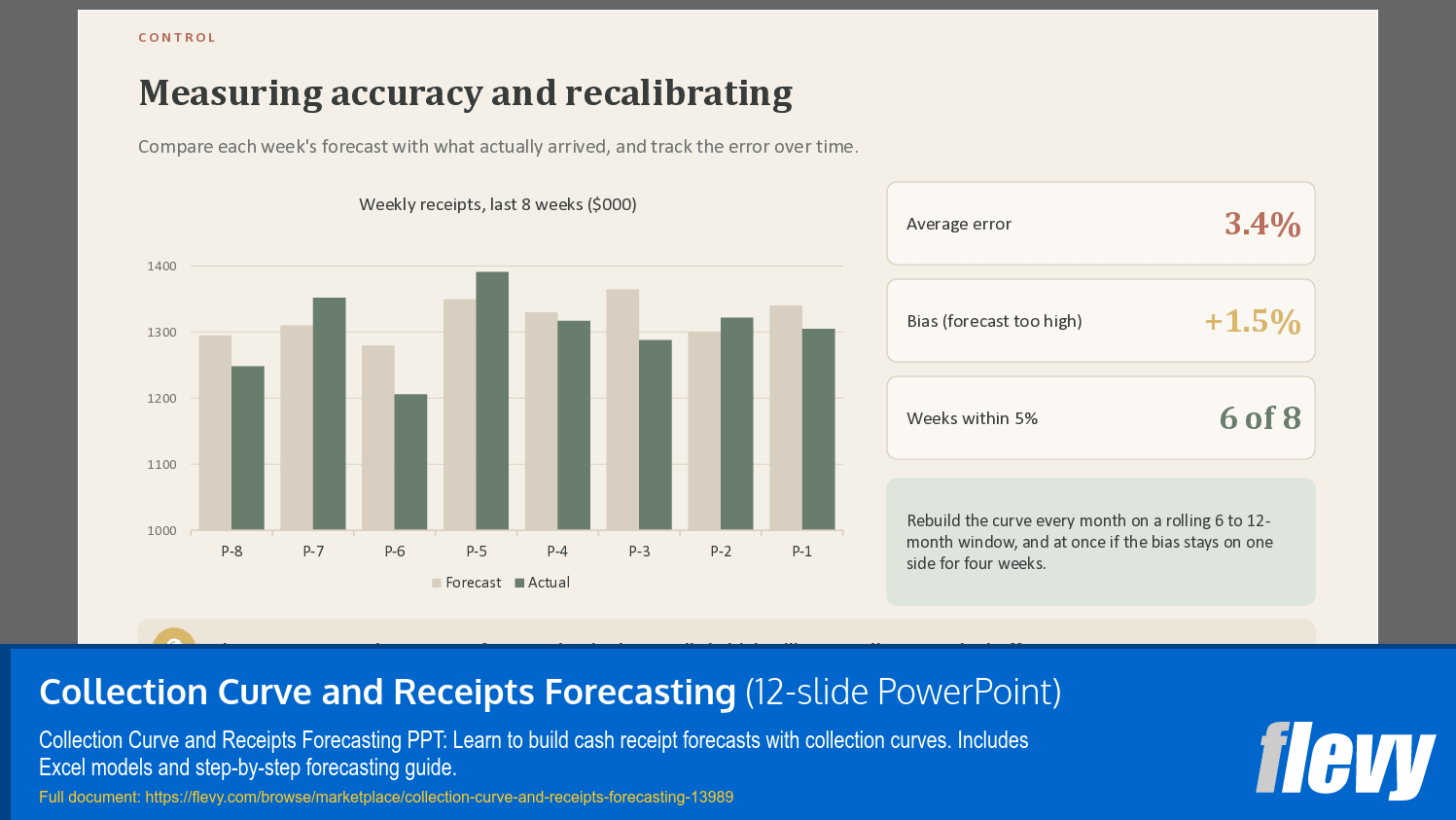 Collection Curve and Receipts Forecasting (12-slide PPT PowerPoint presentation template (PPTX)) Preview Image
