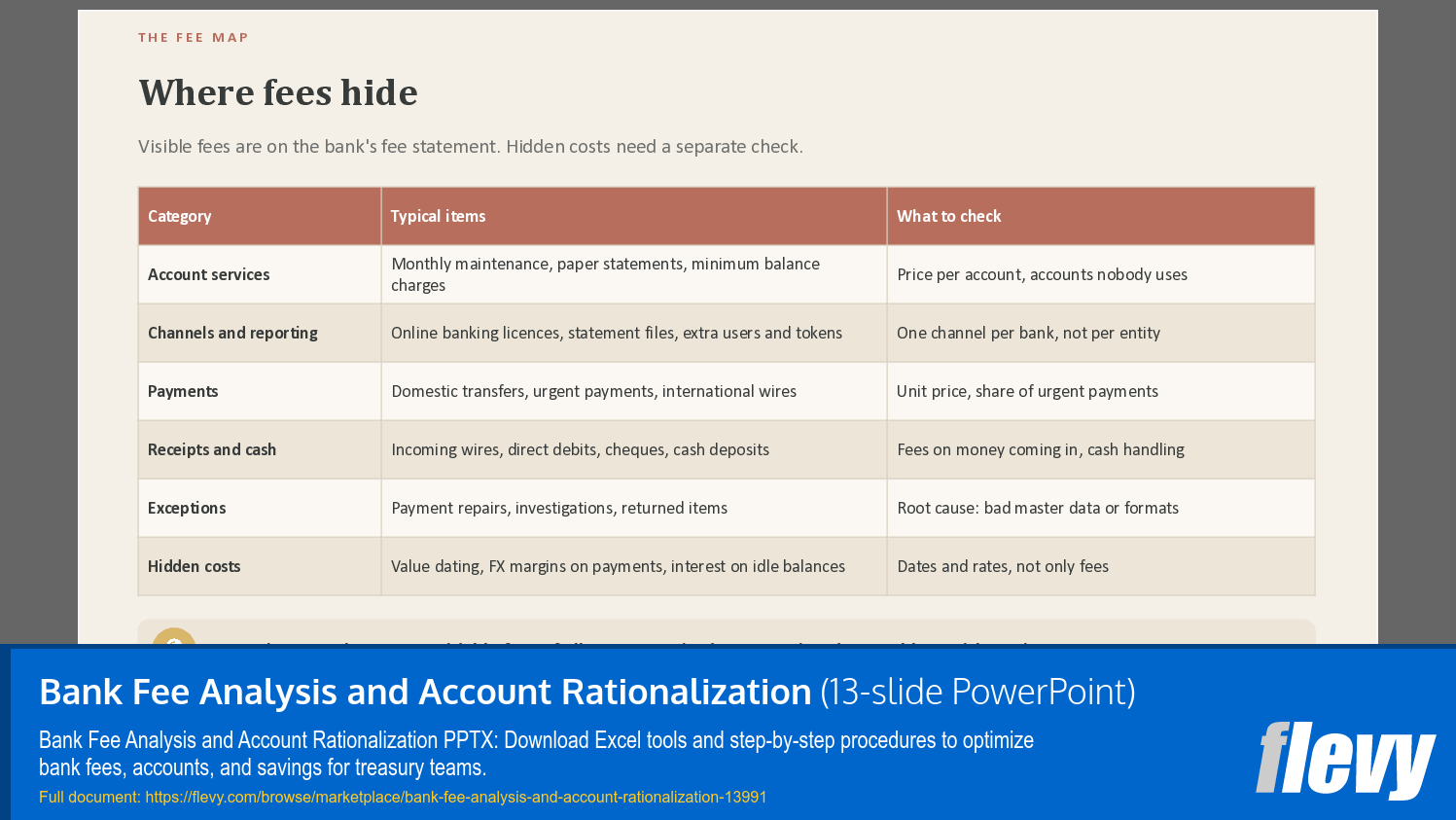Bank Fee Analysis and Account Rationalization (13-slide PPT PowerPoint presentation template (PPTX)) Preview Image