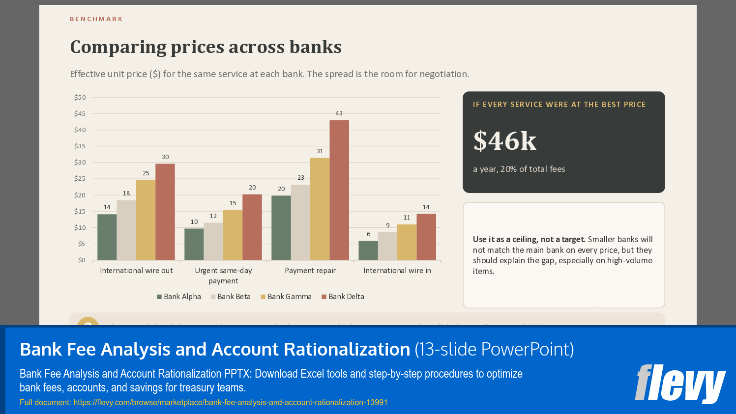 Bank Fee Analysis and Account Rationalization (13-slide PPT PowerPoint presentation template (PPTX)) Preview Image